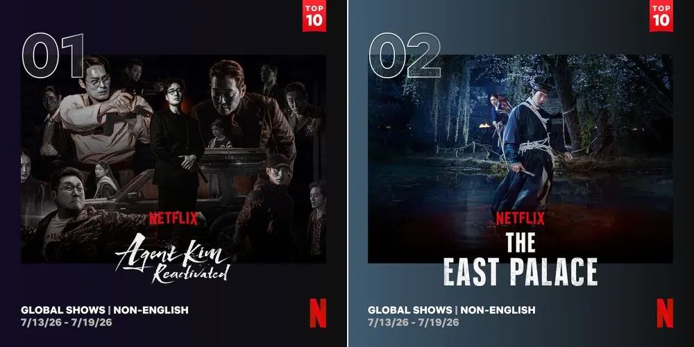 'Agent Kim Reactivated' Tops Netflix Non-English Shows for Third Week as Korean Dramas Rise Together
